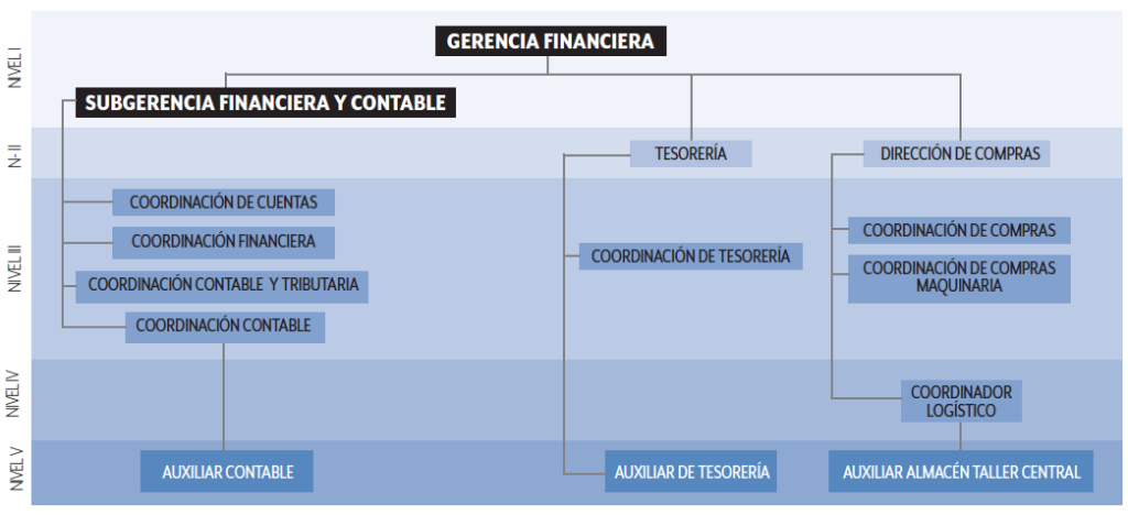 Gerencia-Financiera-1024x468